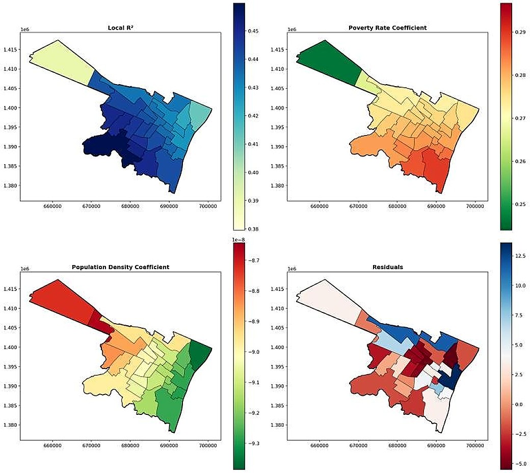 Geographically weighted regression of crime intensity in Albany showing local R squared, poverty rate coefficient, population density coefficient, and residuals